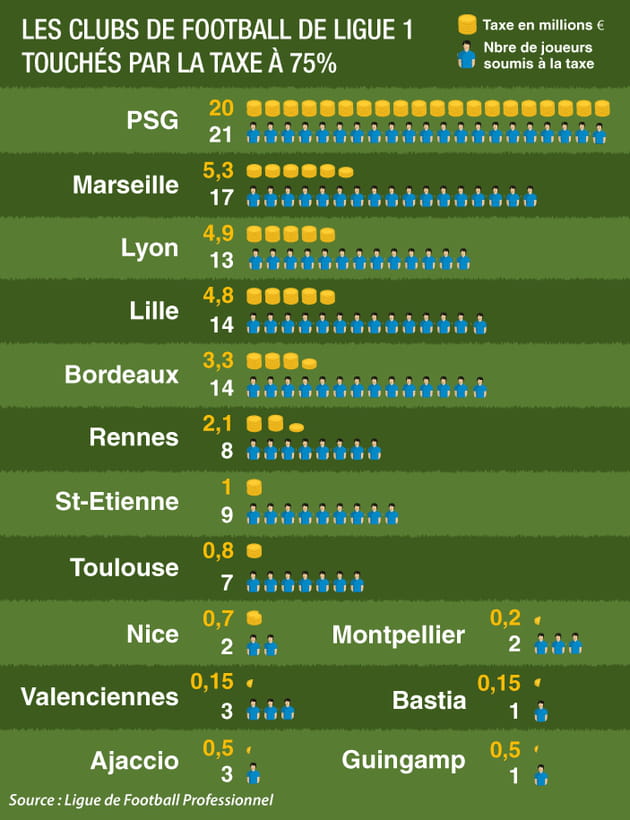 club de football
