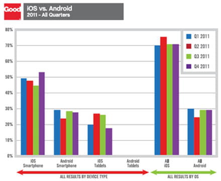 ios
