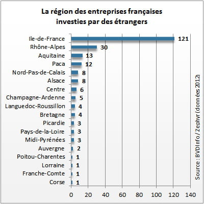 chiffres zephyr / bvdinfo portant sur 226 opérations effectuées ou annoncées en