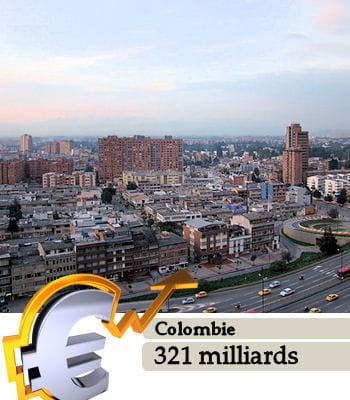 la colombie est le 28e pays le plus riche du monde.