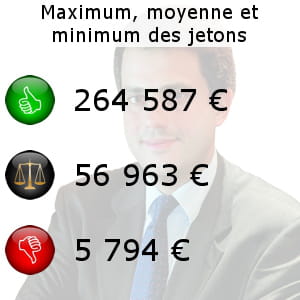 en arrière-plan, frédéric lemoine (wendel) est le patron à avoir reçu la plus