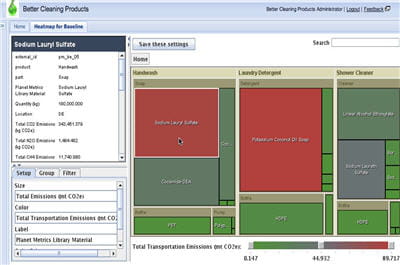 la solution de planet metrics