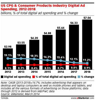 emarketer