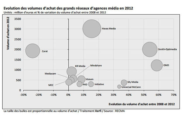 evolution volumes d'achat