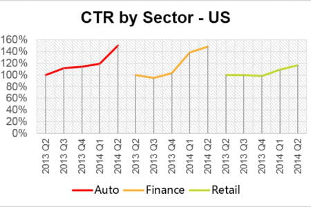 ctr by sector 450x300