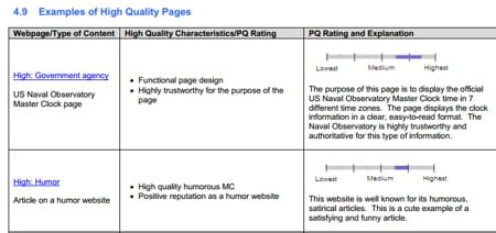 examples of high quality pages pr rating