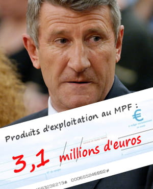 les produits d'exploitation représentent 65,9 % des revenus du mpf de philippe