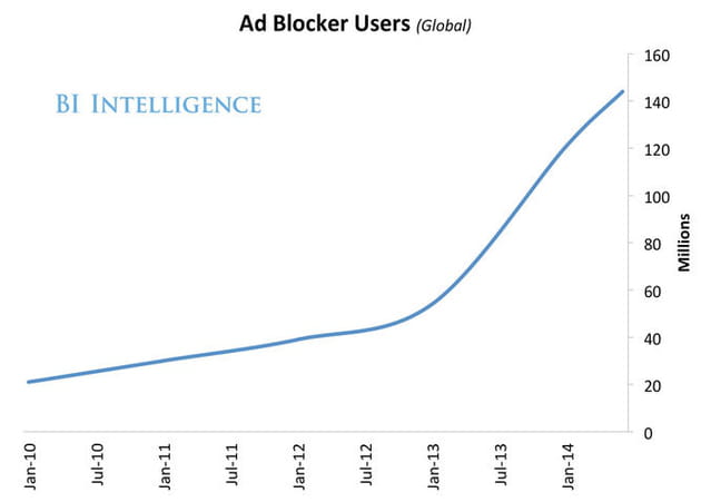 adblockers