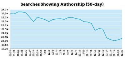 moz authorship