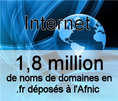 le nombre de noms de domaines déposés en .fr auprès de l'afnic.