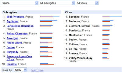 les bastions du rugby français sont bayonne, toulouse et clermont-ferrand,