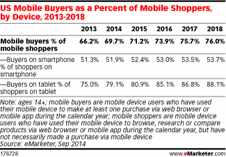 emarketer