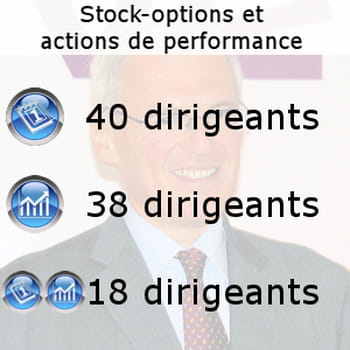 S stock options