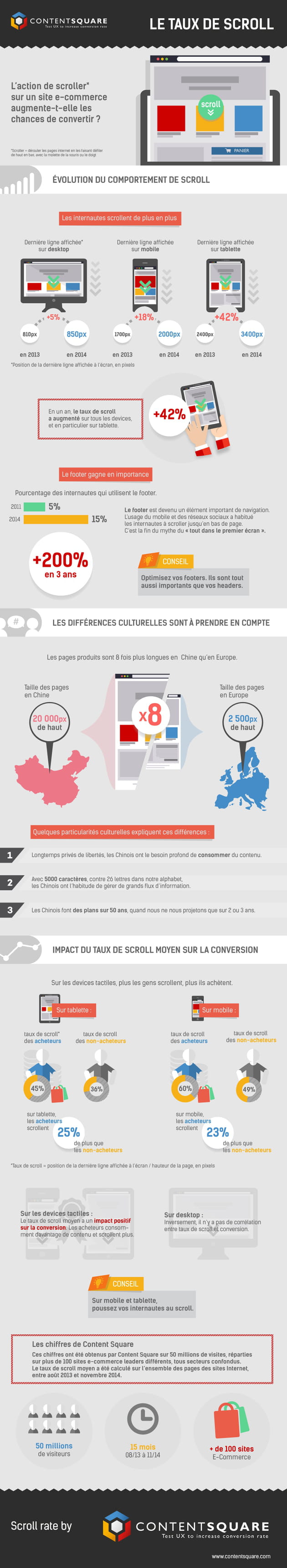infographie le taux de scroll