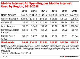 emarketer2