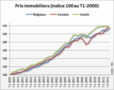 source : bis.