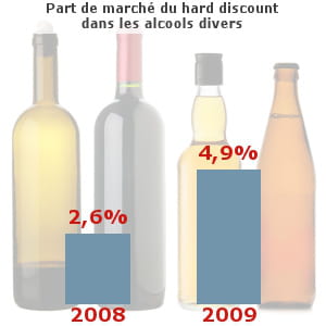 alcools divers