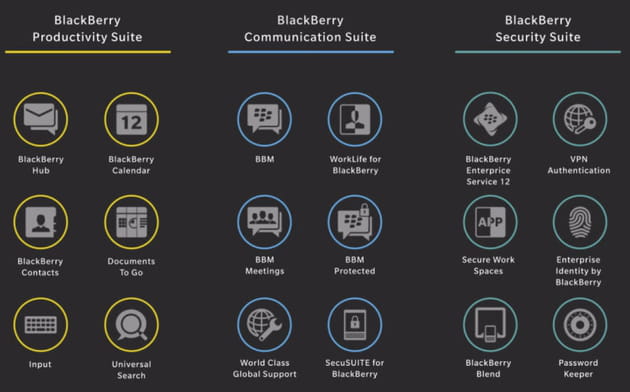 bb experience suite