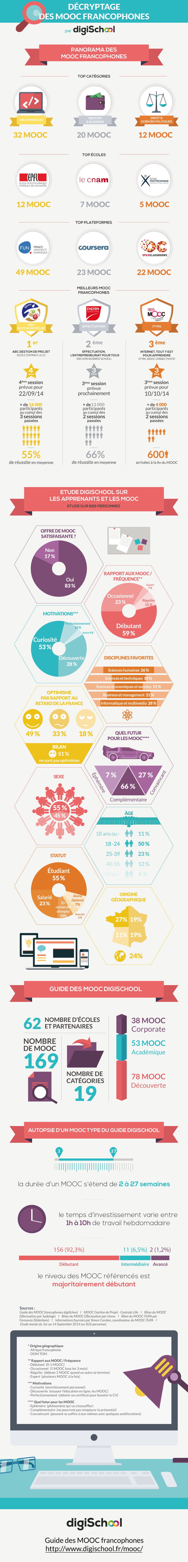 infographie