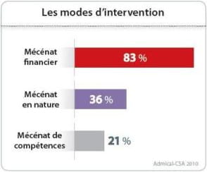modes d'intervention jdn final 2