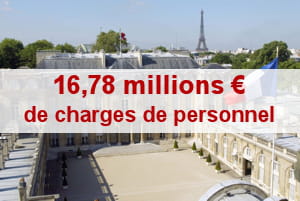 il s'agit là du montant prévu pour 2008.