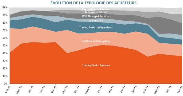 laplace2