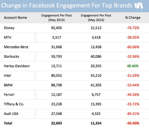 top 10 brands