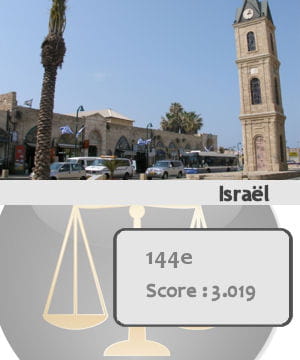 israël est le 144e pays le plus sûr du monde.