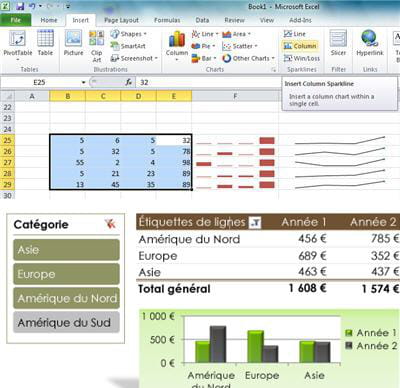 des tableaux et graphiques créés automatiquement et de nouvelles possibilités