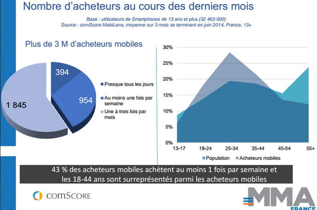 m commerce