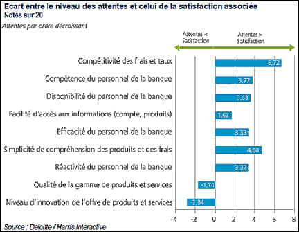 banque 1