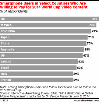 emarketer