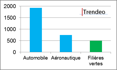 comparaison filieres