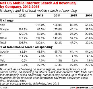 emarketer1