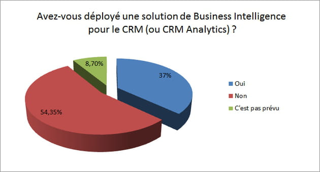 big data 2