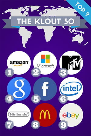 klout