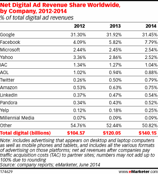 emarketer