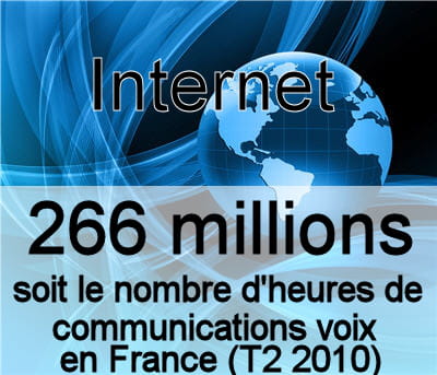 nombre d'heures consommées en téléphonie sur ip au deuxième trimestre 2010 en