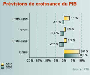 la quasi totalité des pays connaîtront une croissance positive en 2010.
