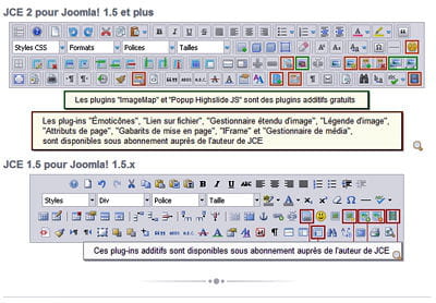 jce est capable de gérer les mises en page comme un éditeur de type word.