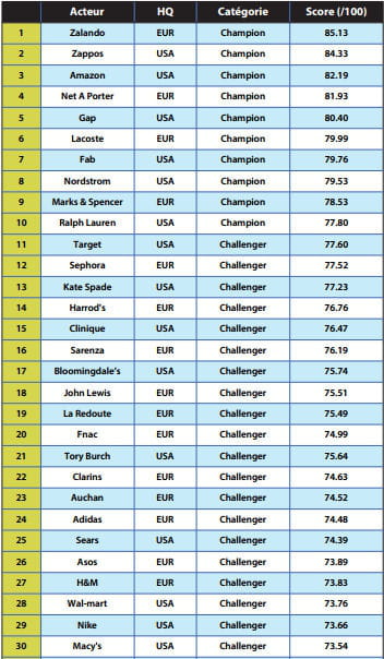 classement