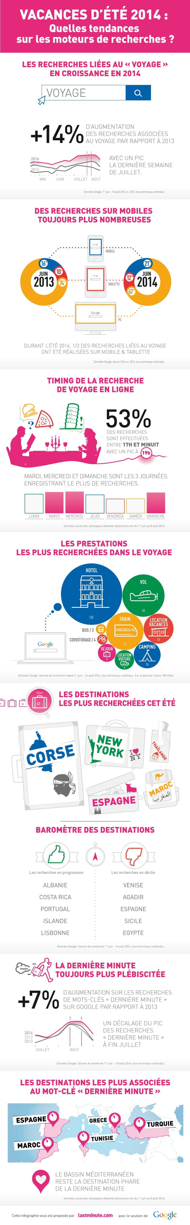 vacances ete2014