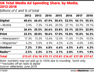 emarketer
