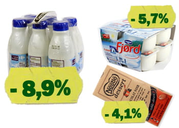 les produits dont le prix a le plus baissé en octobre.