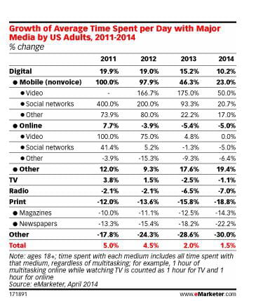 emarketer1
