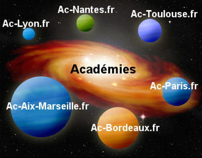 la galaxie web des académies.