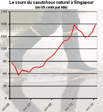 même les fabricants de bottes en caoutchouc pourraient faire les frais d'une