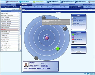 talentsoft embarque une console pour visualiser et analyser les souhaits et