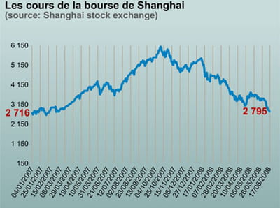 le sse composite index.