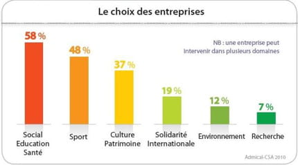 choix entreprises jdn final 2